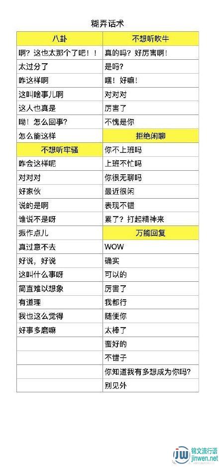 聊天高手对话常用词汇大全，聊天万能回复词语汇总