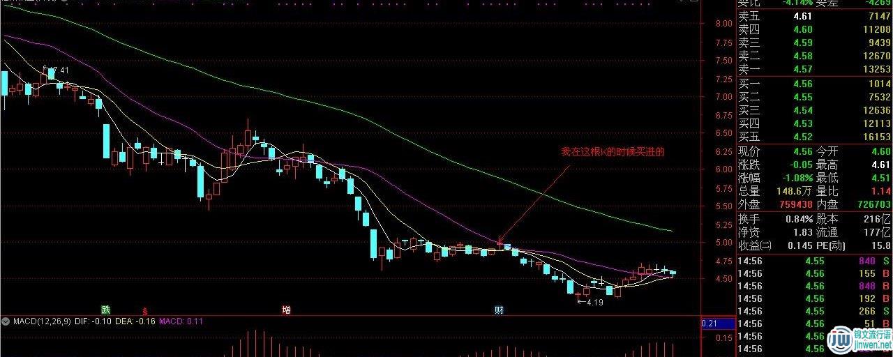 股票K线棺材底是什么意思