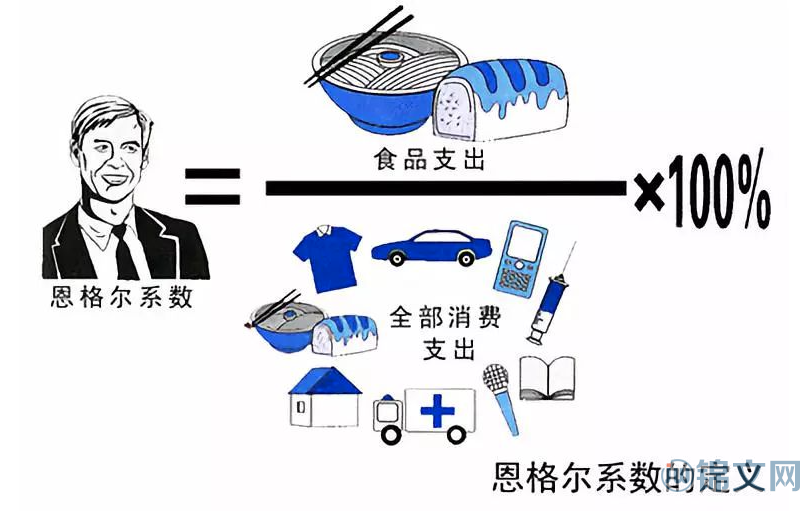 恩格尔系数爆炸