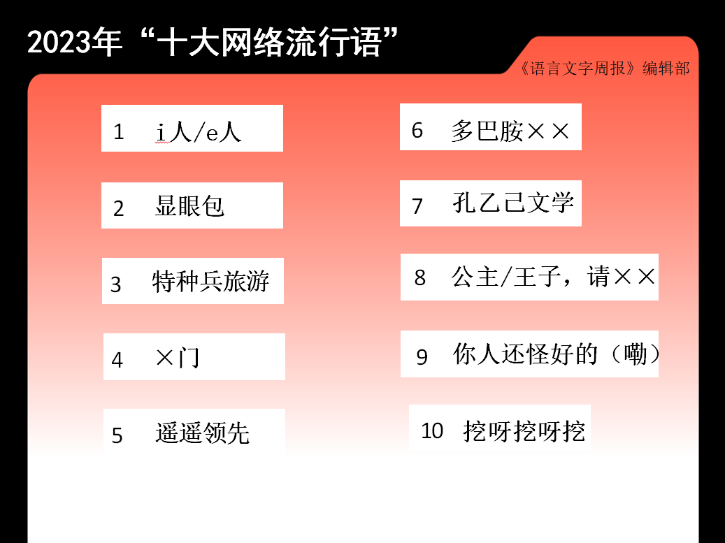 语言文字周报：“十大网络流行语”公布：显眼包、特种兵旅游等入选